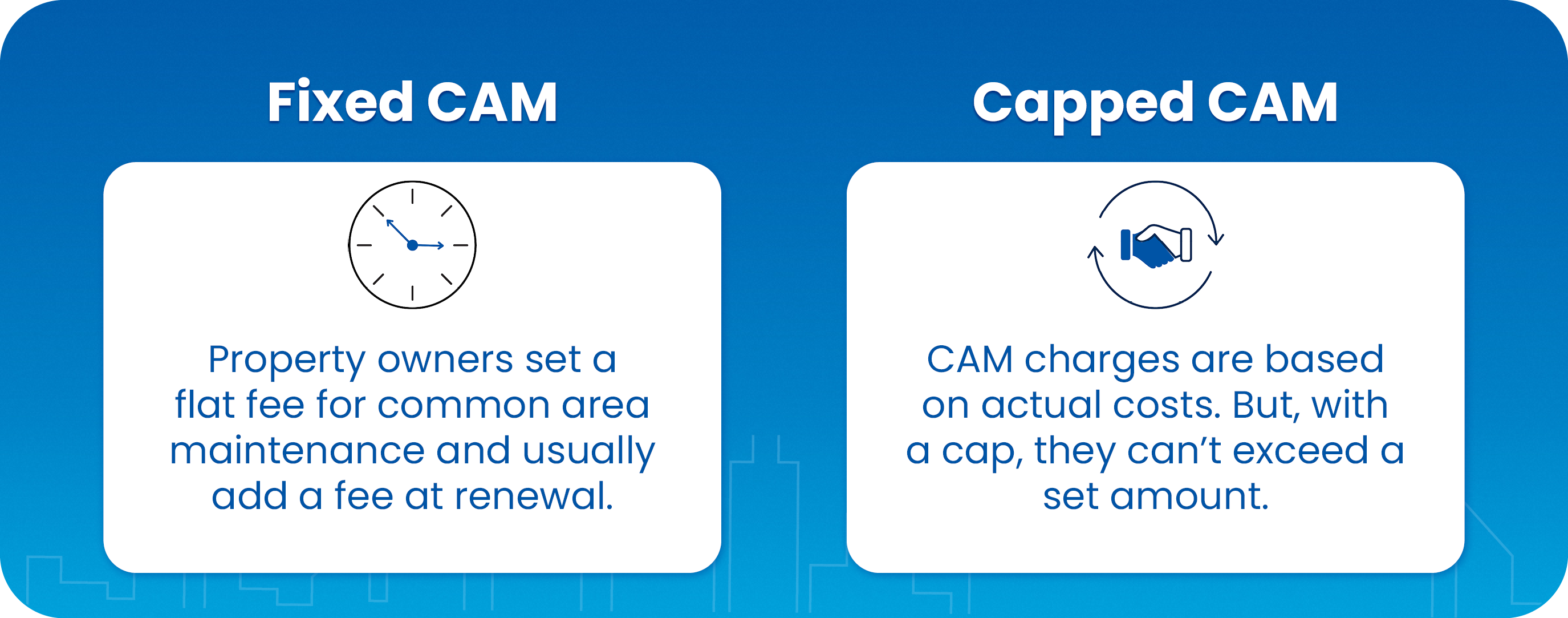 CAM types comparison