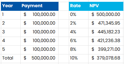 Excel numbers ibr blog