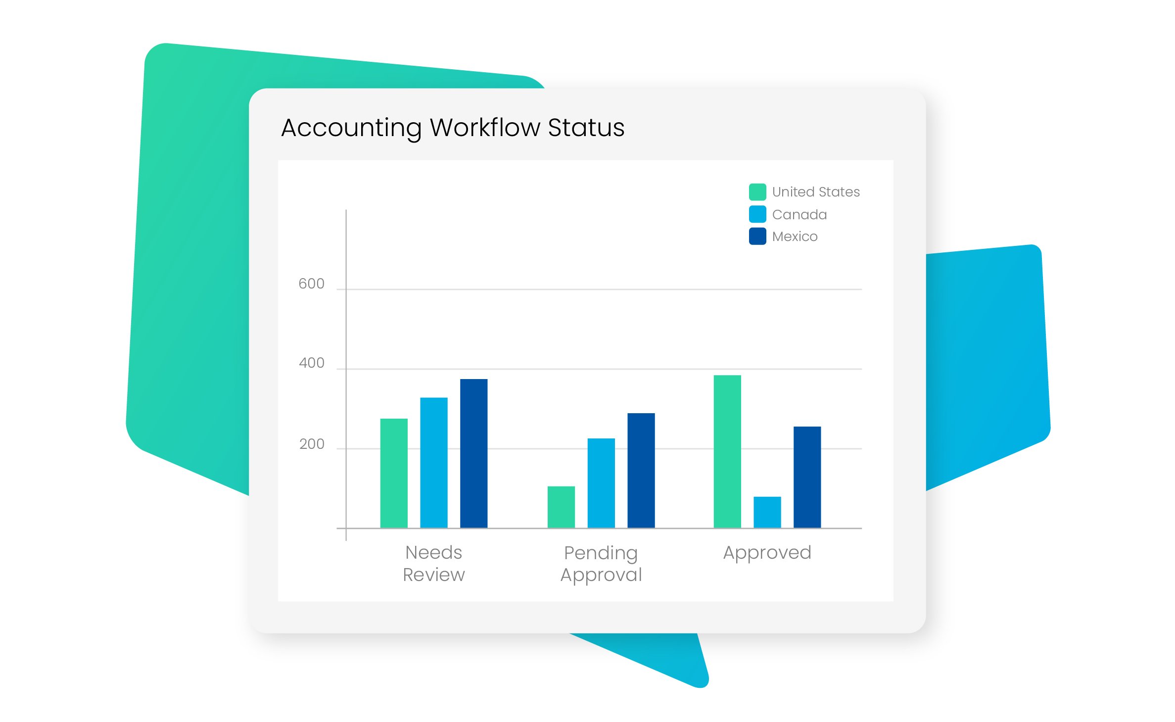 Lease Accounting - Accounting Workflow