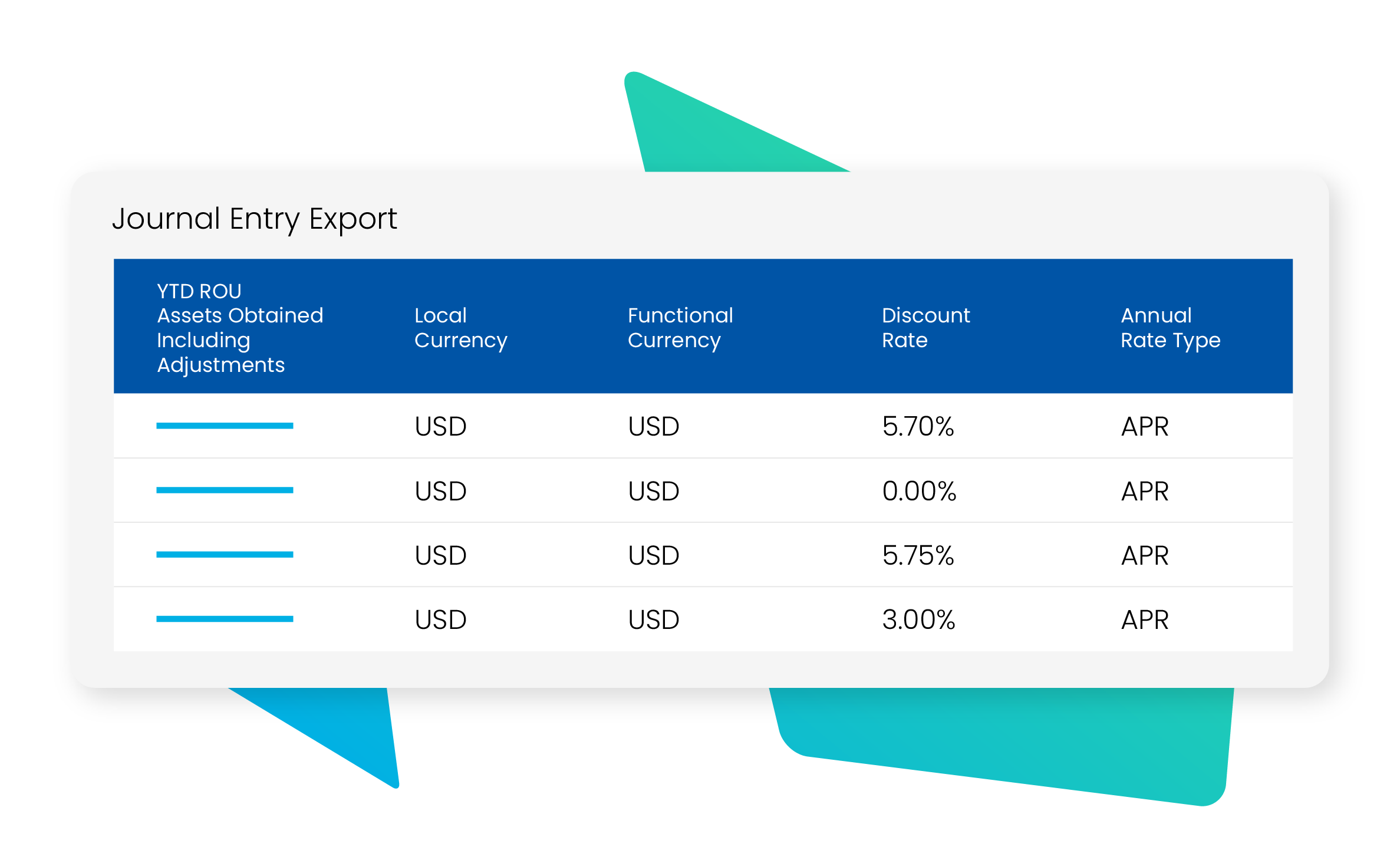 Lease Accounting - Journal Entry Report