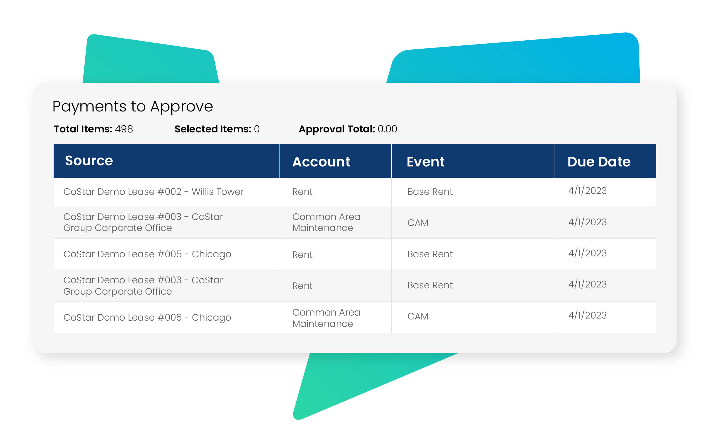 Lease Administration - Payment Approvals