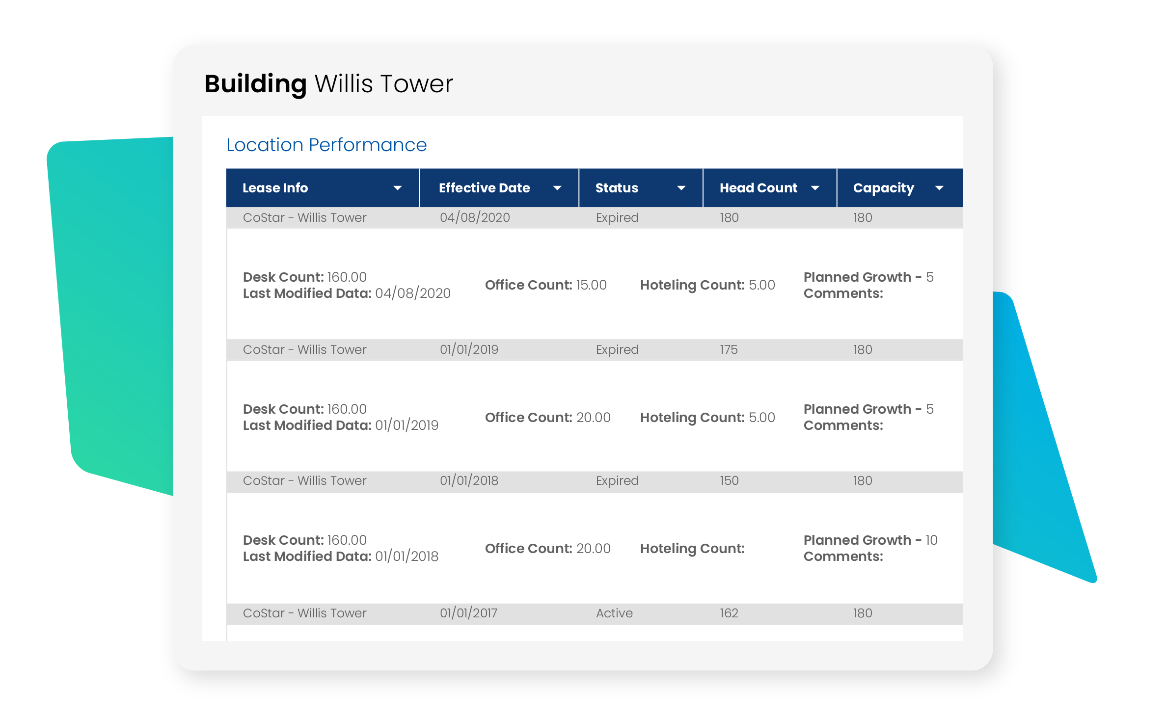 Lease Administration - Portfolio Planning