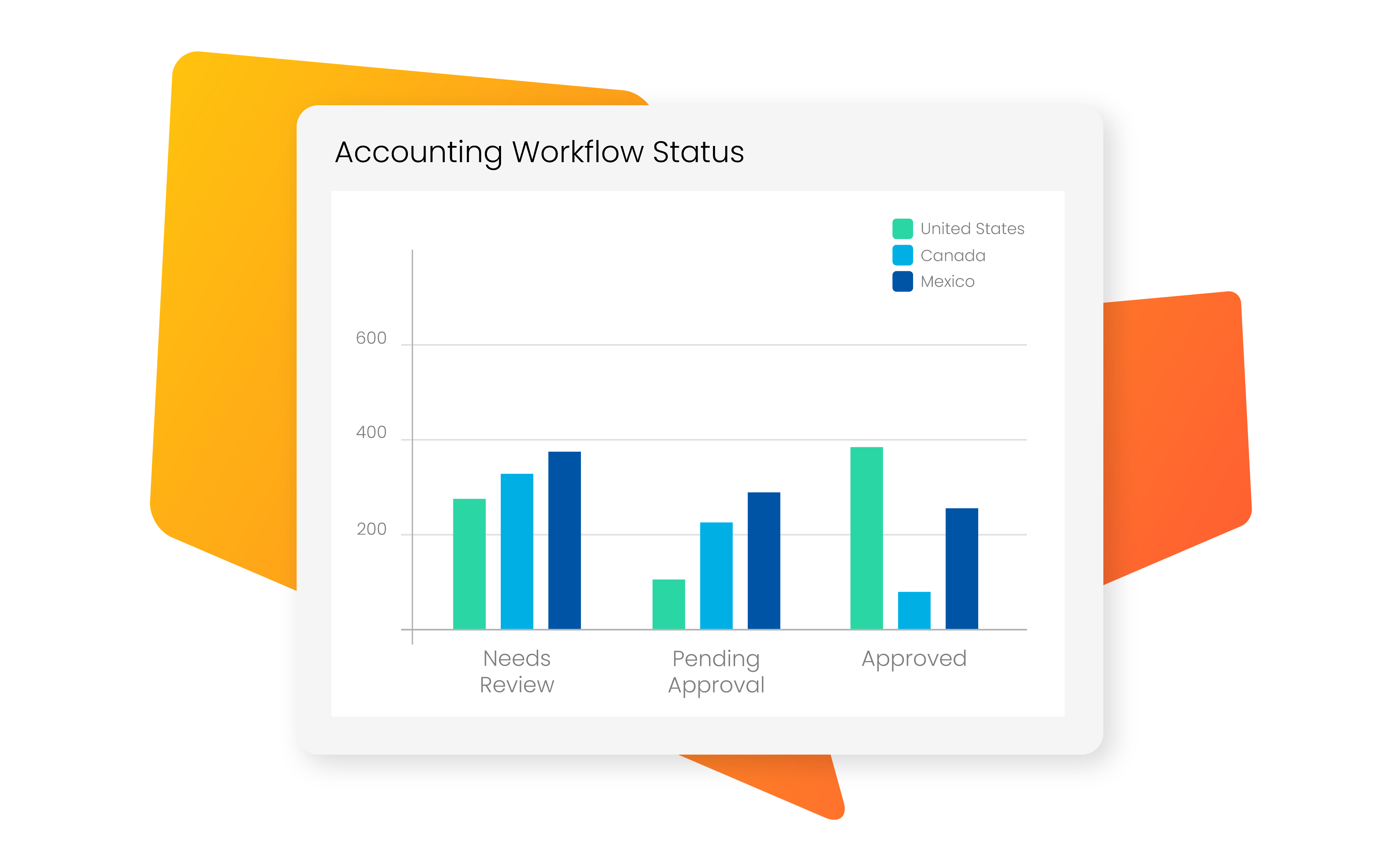 Illustration of CoStar Module - Accounting Workflow