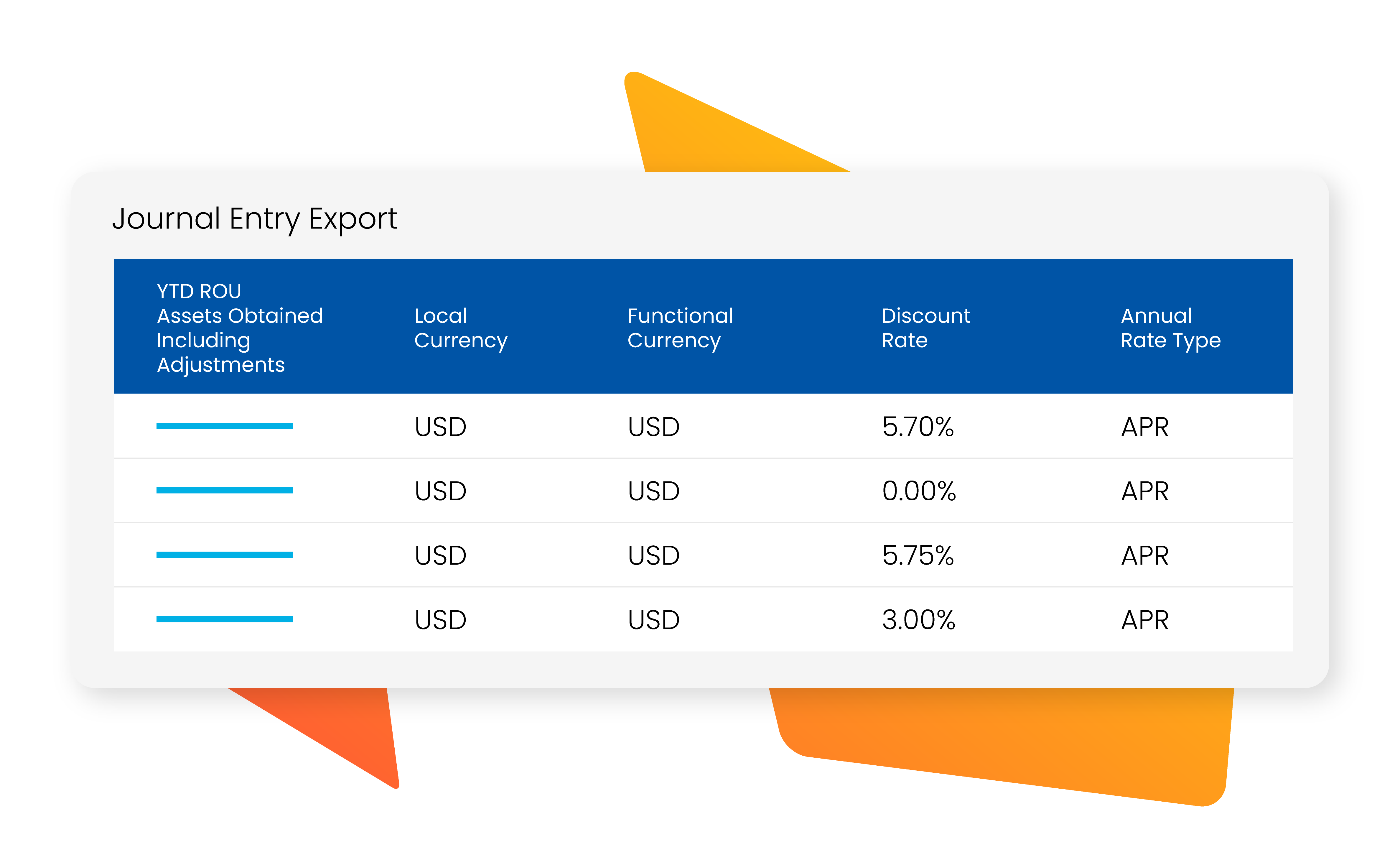 Illustration of CoStar Module - Audit Detail in Reports