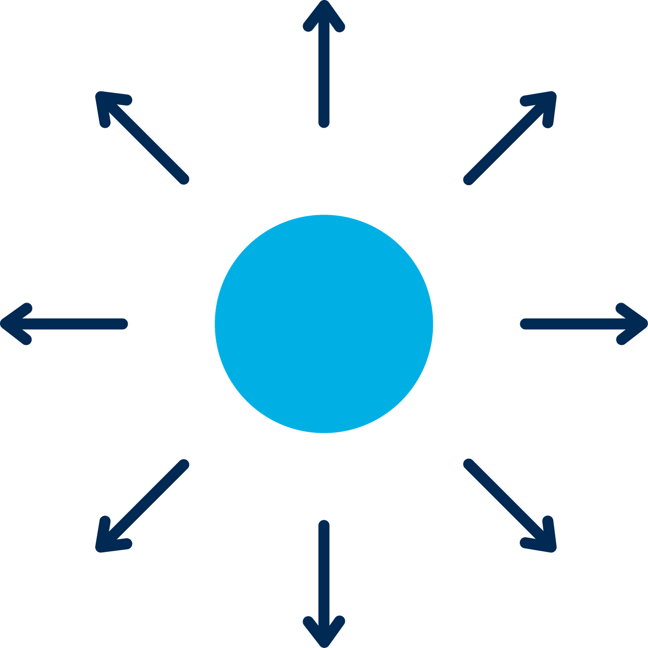 Illustration of a ball surrounded by arrows pointing outward to signify implementations and productivity.