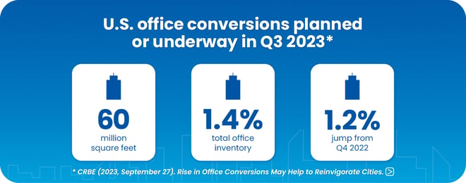 US office conversions 2023- with bigger source