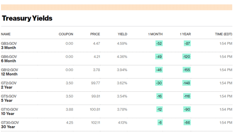 Incremental Borrowing Rate for ASC 842 Lease Accounting | CoStar REM