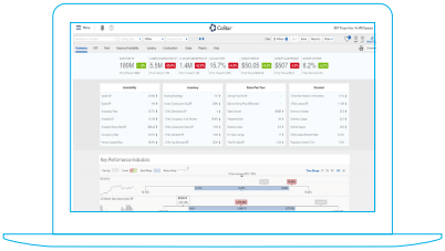 CoStar Market Analytics Screen