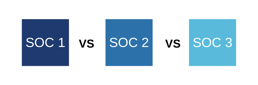 Understanding SOC Reports