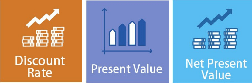 The Internet’s Most Simple Explanations of Discount Rate, Present Value and Net Present Value