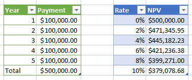 Incremental Borrowing Rate: How To Approach Ibr Under Asc 842